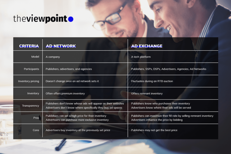 Ad Network & Ad exchange Key differences Table | TheViewPoint